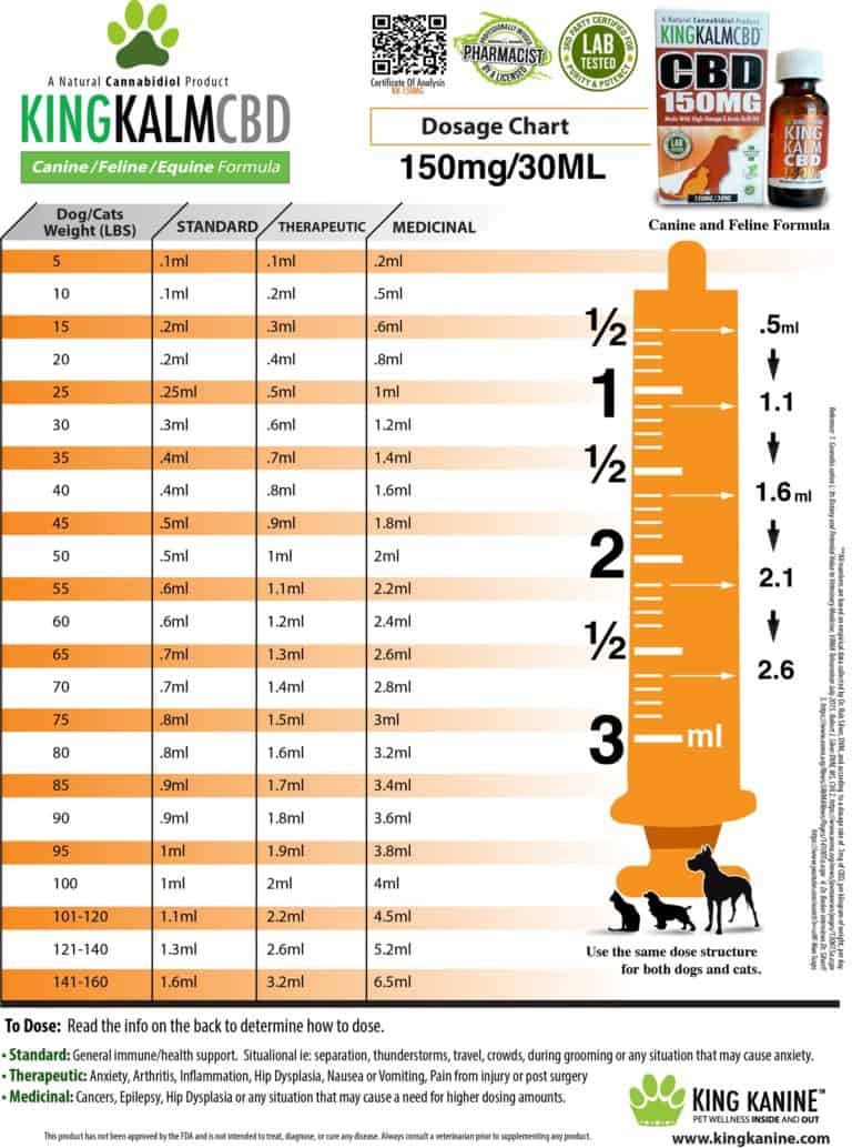 The Benefits of CBD oil for dogs