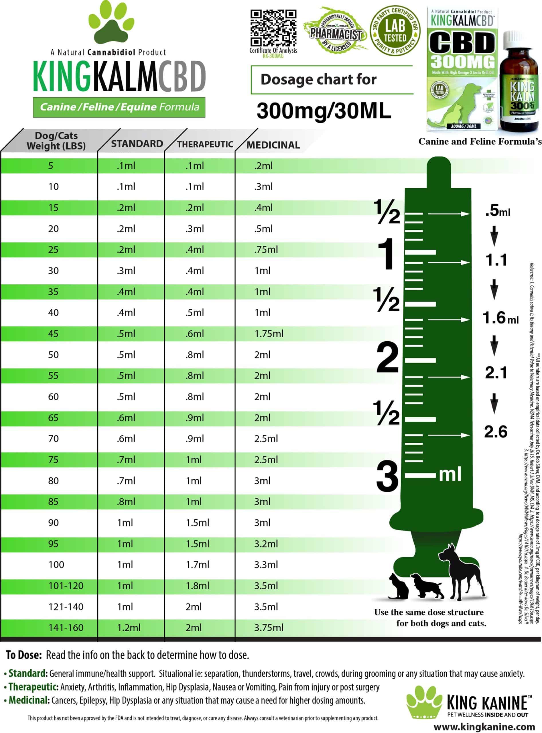 The Benefits of CBD oil for dogs